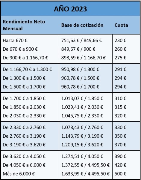 mis-bases-de-cotizacion