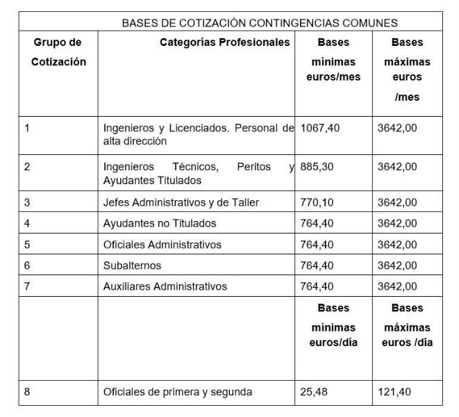 nomina-mensual-nomina-ejemplo-base-reguladora-nomina