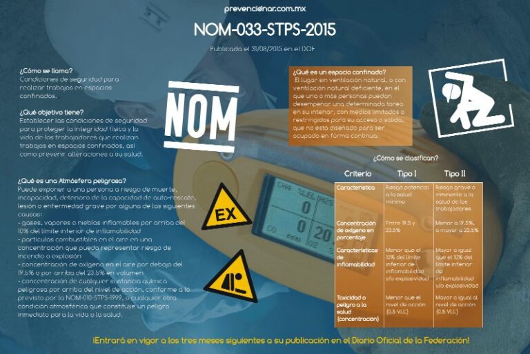norma-de-espacios-confinados