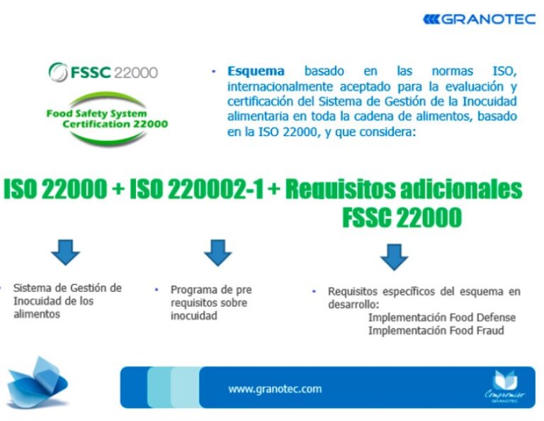 norma-fssc-22000