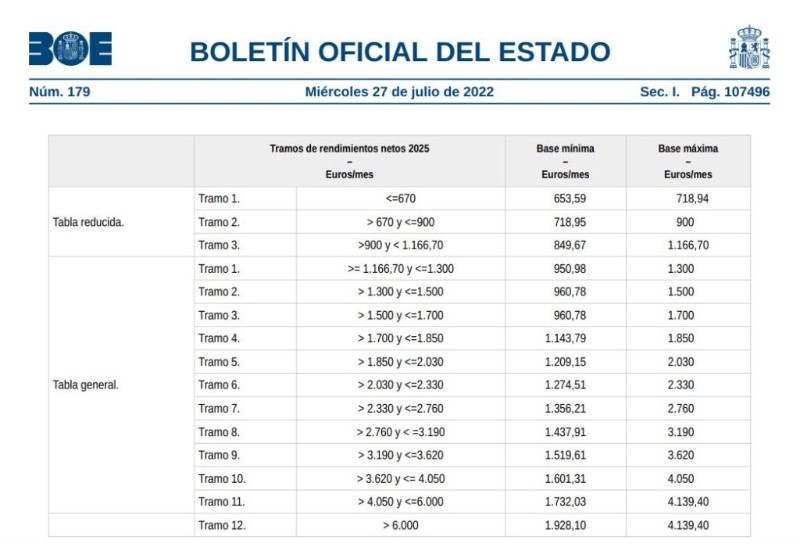 nueva-ley-cotizacion-media-jornada
