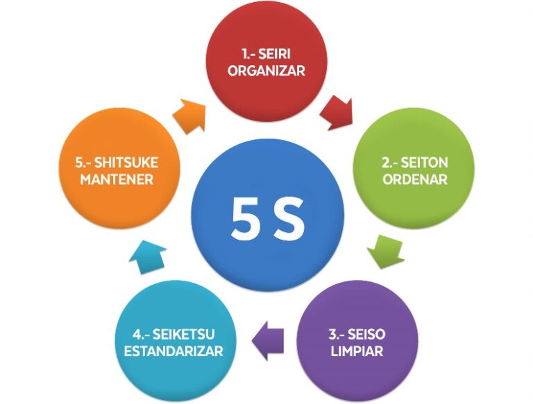 orden-y-limpieza-5s