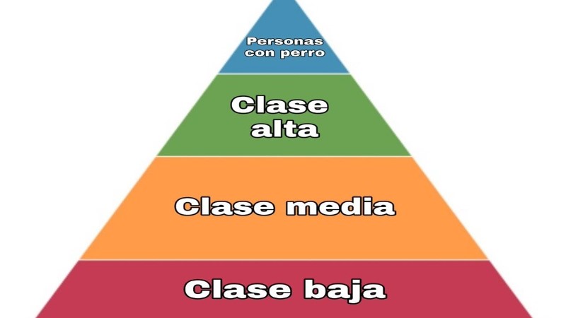 piramides-sociales