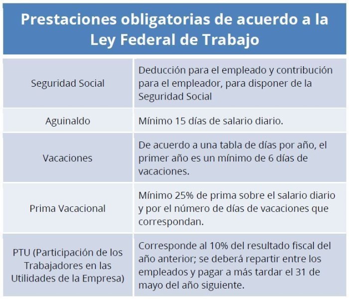 prestaciones-personales-obligatorias