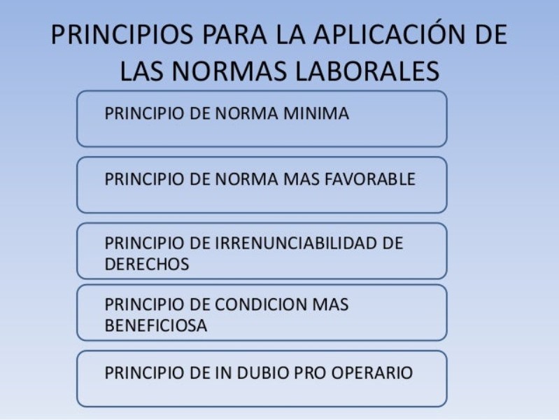 principio-de-norma-minima