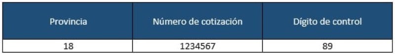que-es-el-codigo-de-cuenta-de-cotizacion