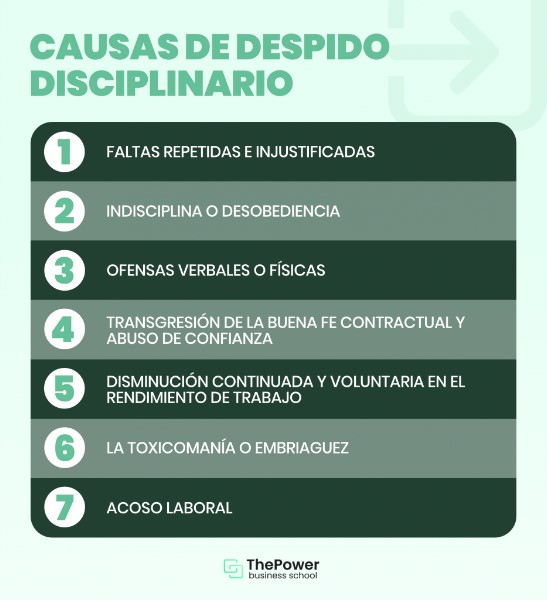 que-significa-despido-disciplinario
