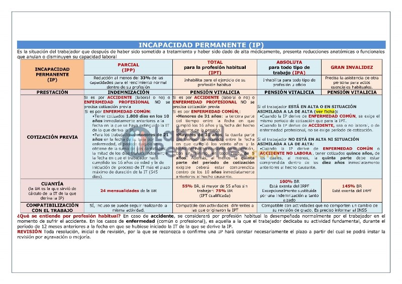 que-significa-se-ha-resuelto-su-prestacion-de-incapacidad-permanente