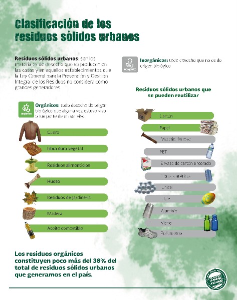 residuos-definicion