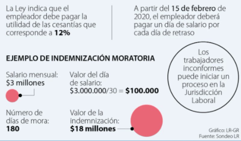 sancion-por-no-pagar-salarios-a-tiempo