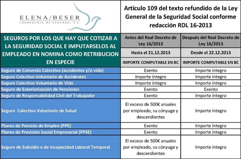 seguro-social-cotizaciones