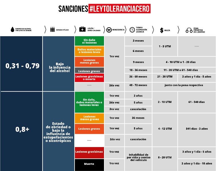 tabla-alcohol-en-sangre