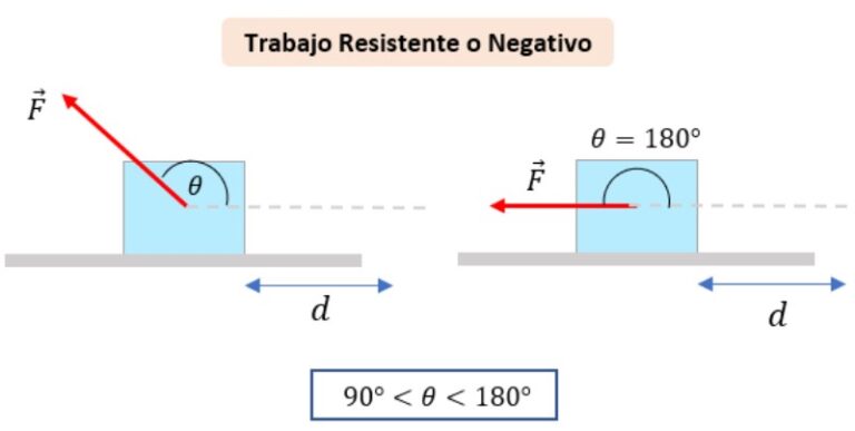 trabajo-negativo