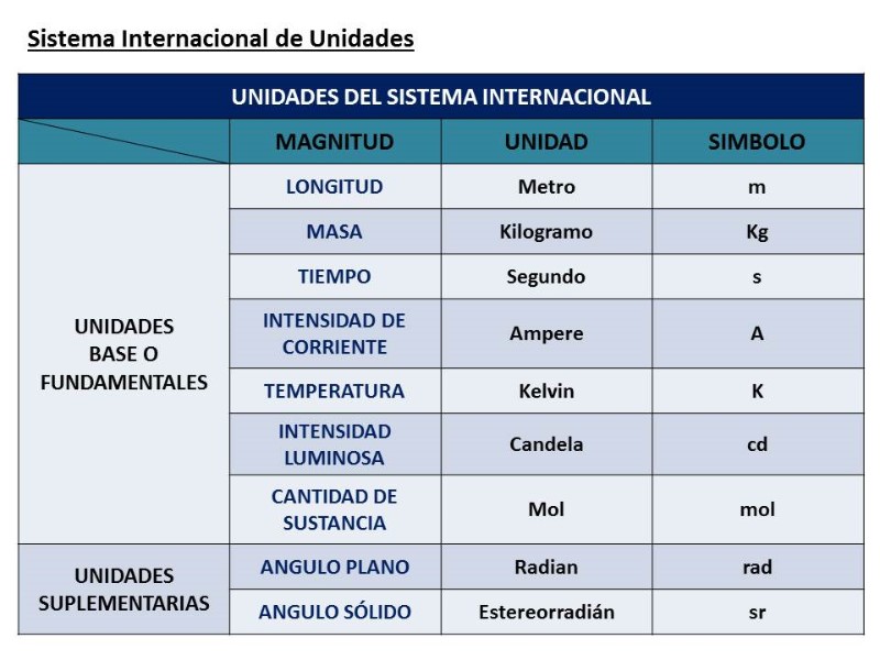 unidades-internacionales