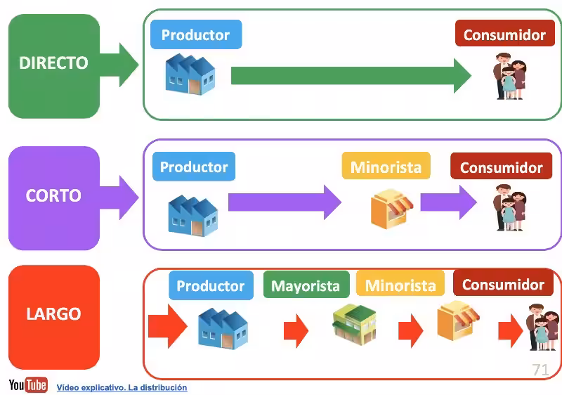 canal-de-distribucion