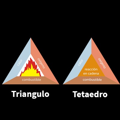 Tetraedro del Fuego