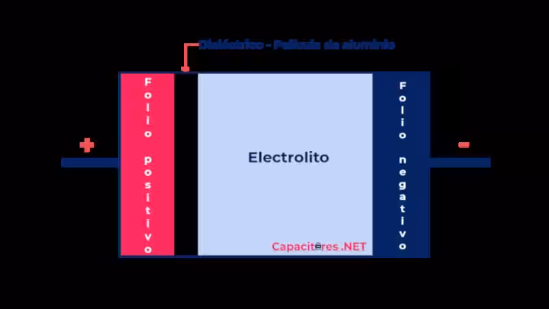 Desentrañando el Misterio: El Capacitor Electrolítico y sus Partes