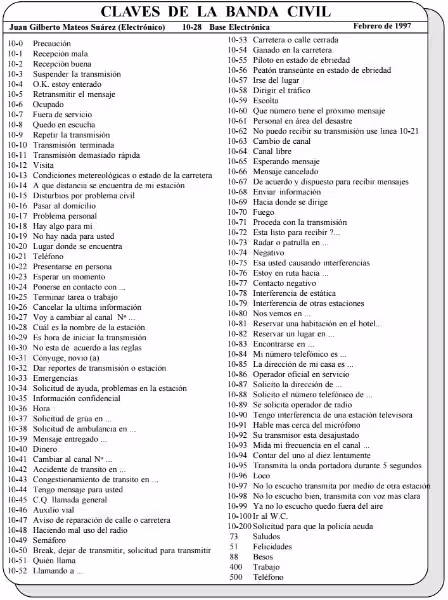 Claves Banda Civil: Tu Guía Completa para una Comunicación Eficaz