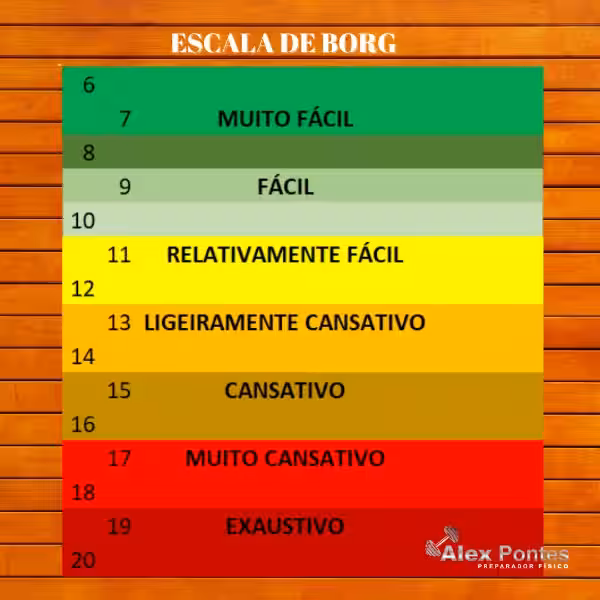 La Escala de Borg de 6 a 20: Tu Guía para Medir el Esfuerzo