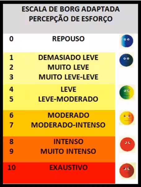 escala-modificada-de-borg