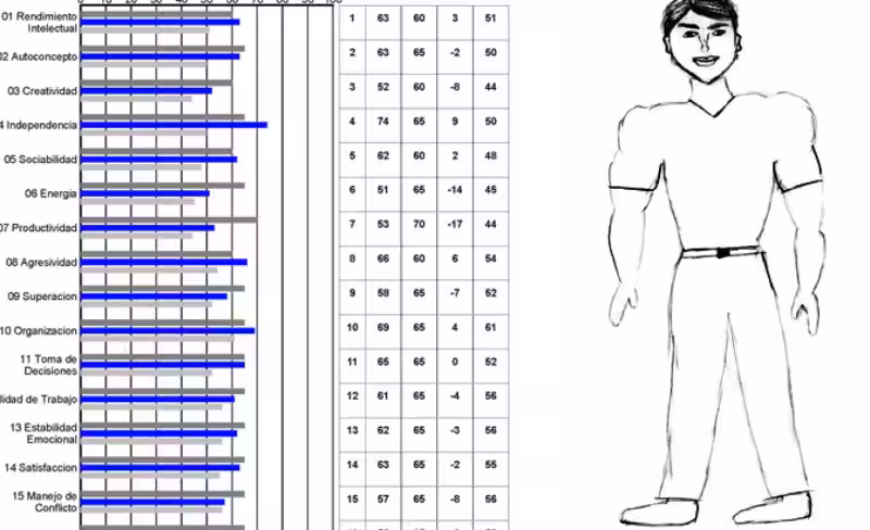 Las Pruebas de Confianza Laboral: Clave para un Equipo Sólido y Productivo