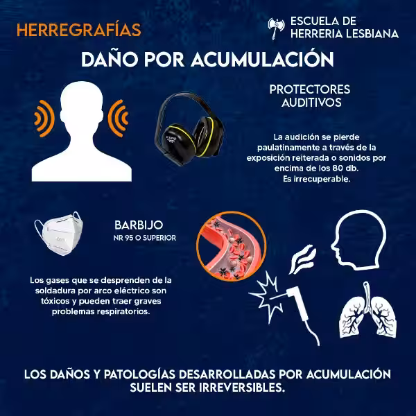 Riesgos en Soldadura: Una Guía Completa para Tu Seguridad
